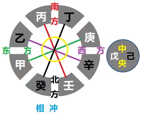 乙辛沖|四柱八字基礎知識之論天干相衝